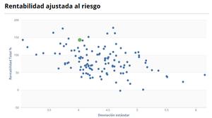¿Basta con ver el gráfico de un fondo de inversión para saber si es bueno? No
